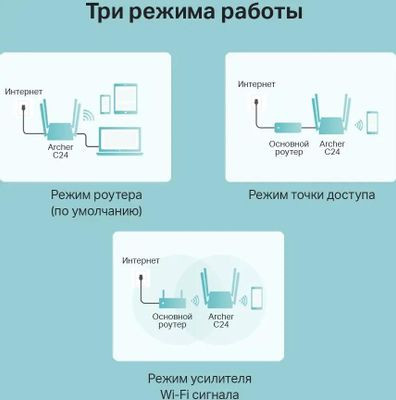 Wi-Fi роутер TP-LINK Archer C24,  AC750,  белый
