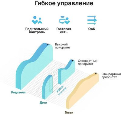 Wi-Fi роутер TP-LINK Archer C24,  AC750,  белый
