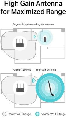 Wi-Fi адаптер TP-LINK Archer T2U Plus USB 2.0 Wi-Fi адаптер TP-LINK Archer T2U Plus USB 2.0