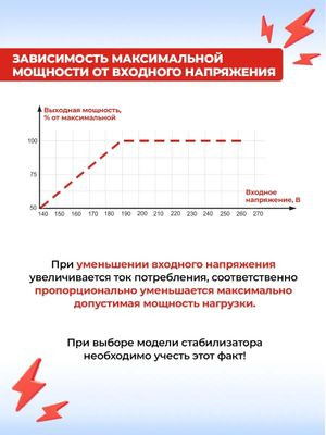 Стабилизатор напряжения Ресанта АСН-1000/1-Ц,  1кВт серый [63/6/2]