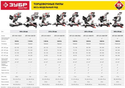 Торцовочная пила Зубр ЗПТ-210-1400 Л, комбинированная, 1300Вт, 210мм