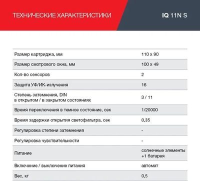 Маска сварщика FUBAG IQ 11N S [992550]